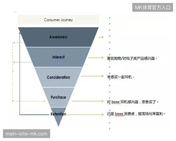 赛事转播权益过度分散，赞助商如何修复数字资产流失的漏斗？